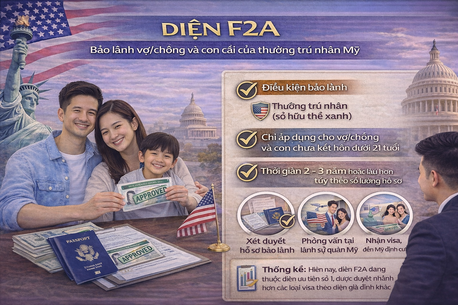 Diện F2A Là Gì? Điều Kiện, Thủ Tục Và Thời Gian Chờ Mới Nhất
