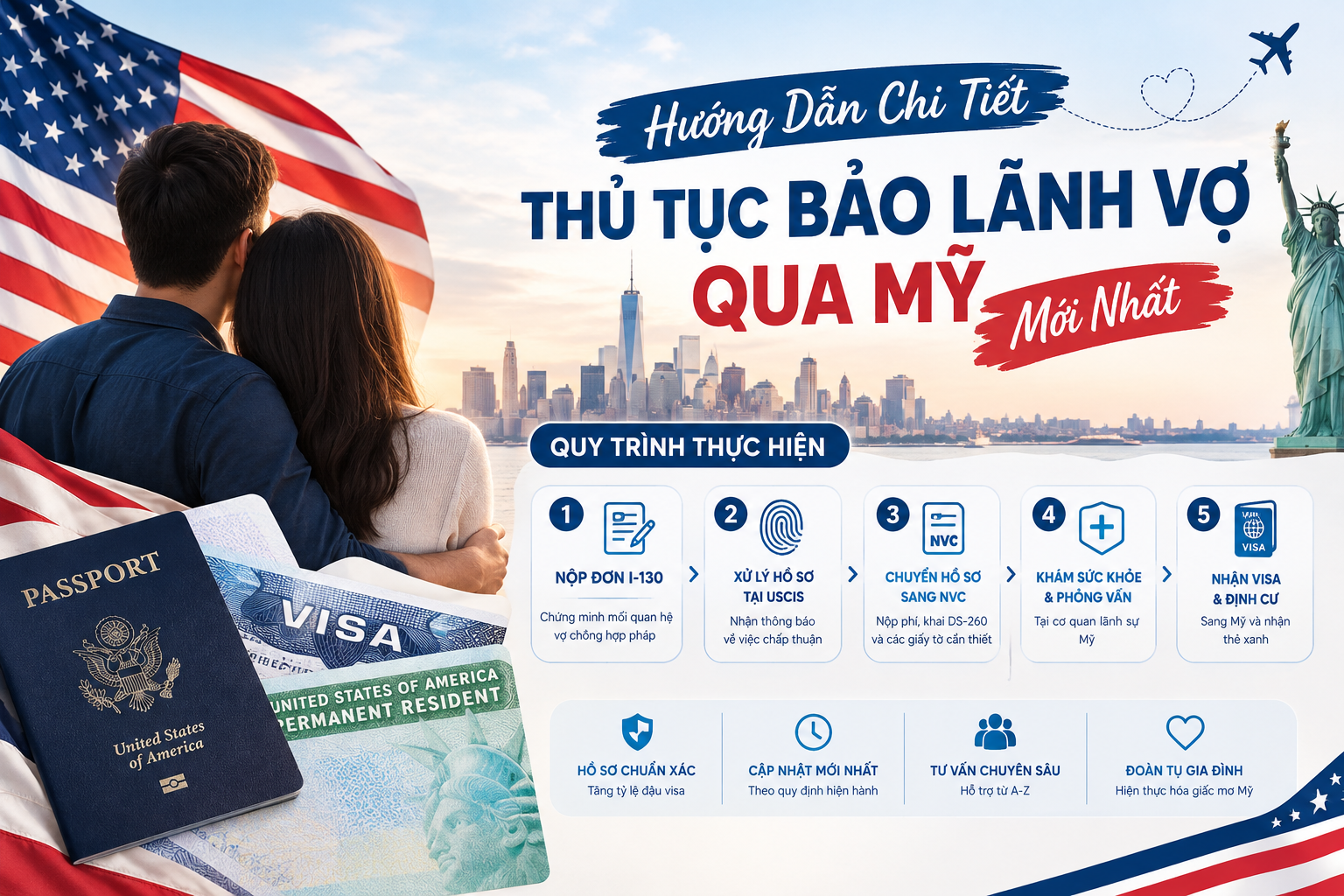 Hướng Dẫn Chi Tiết Thủ Tục Bảo Lãnh Vợ Qua Mỹ Mới Nhất