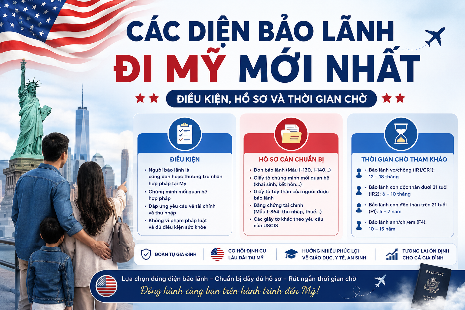 Các diện bảo lãnh đi Mỹ mới nhất: Điều kiện, hồ sơ và thời gian chờ