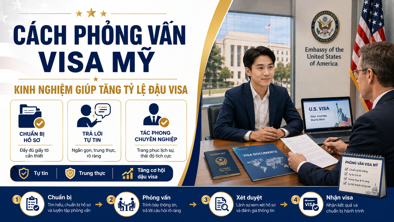 Cách Phỏng Vấn Visa Mỹ – Kinh Nghiệm Giúp Tăng Tỷ Lệ Đậu Visa
