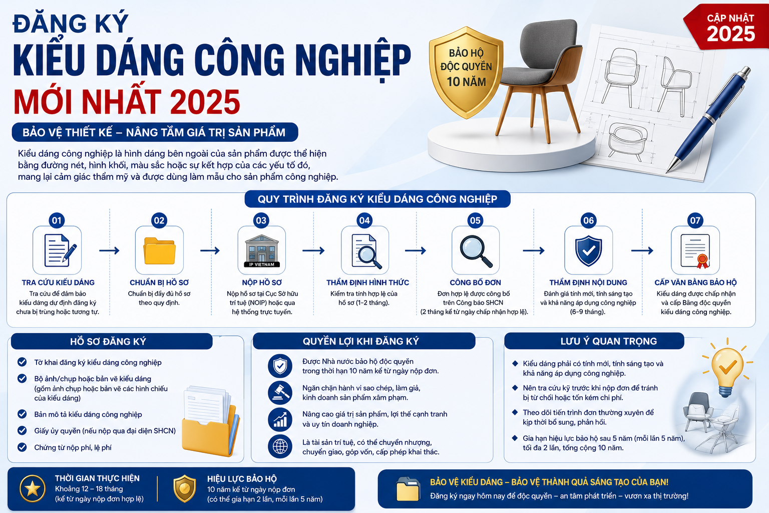 kiểu dáng công nghiệp