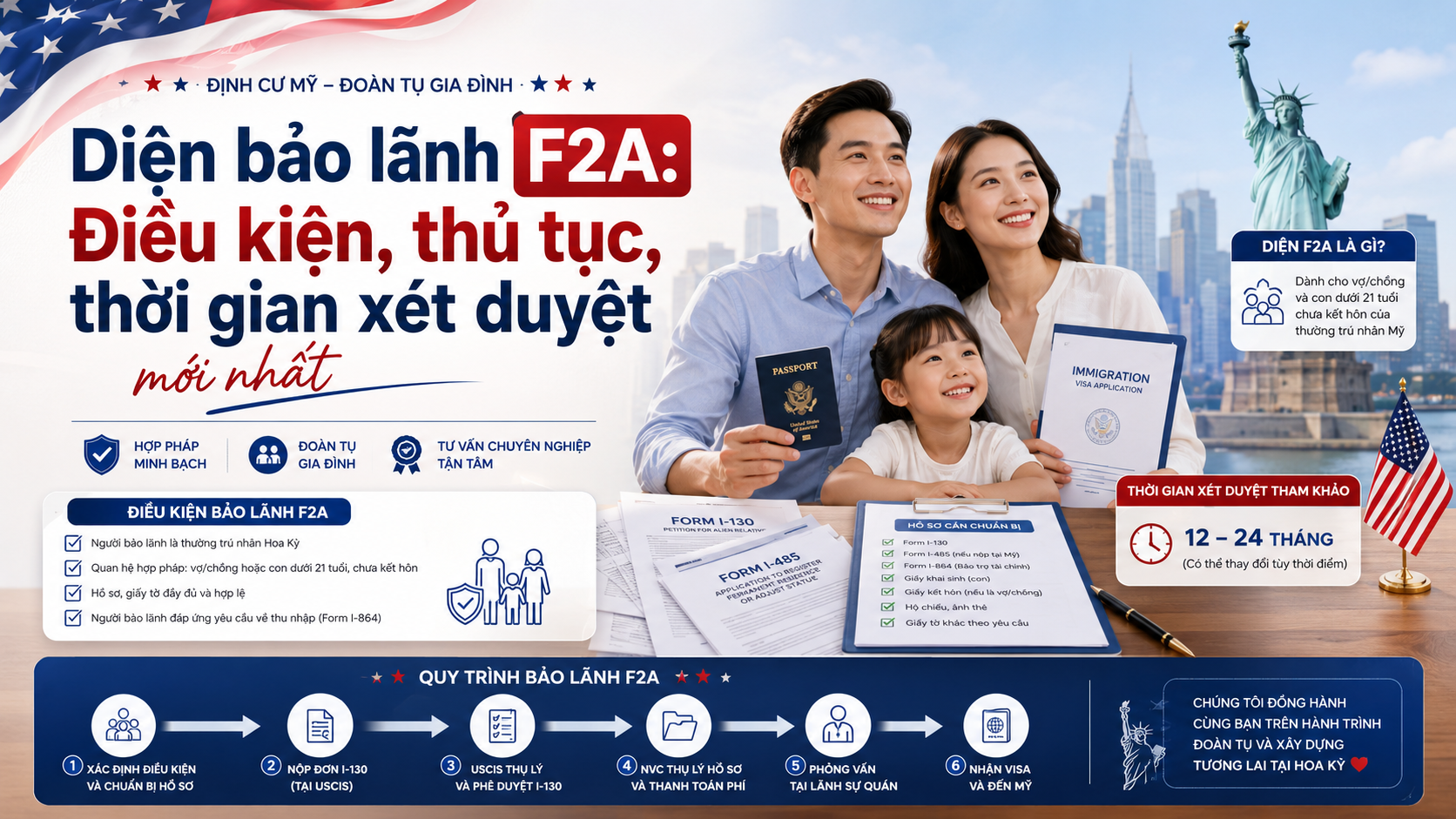 diện bảo lãnh F2A