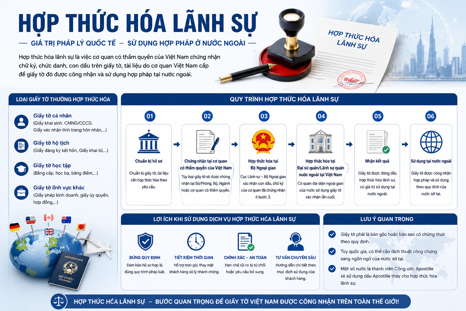 Chuyển tiền khi đi định cư