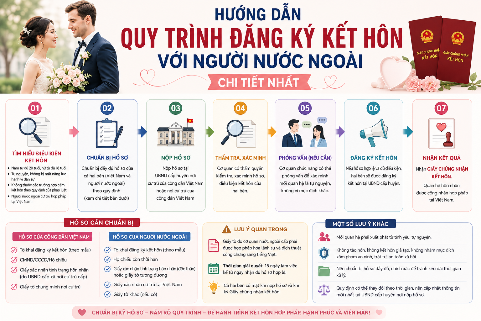 quy trình đăng ký kết hôn với người nước ngoài