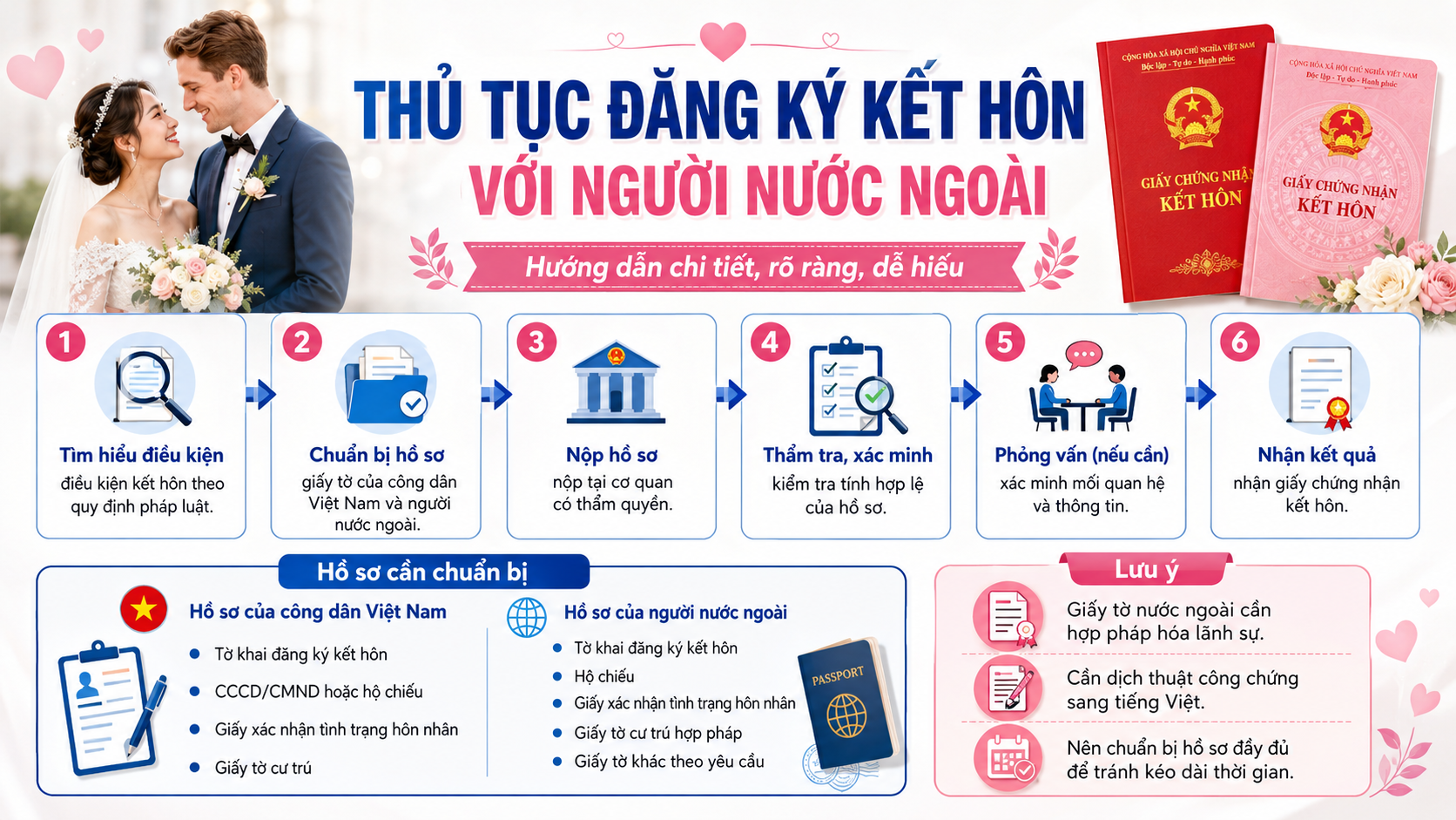 thủ tục kết hôn với người nước ngoài