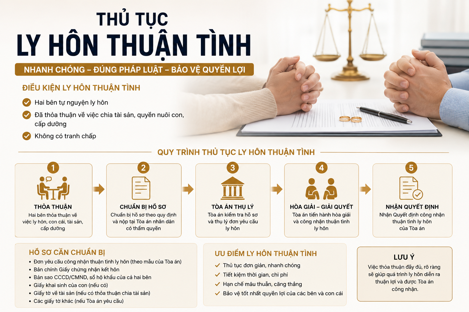 ly hôn thuận tình