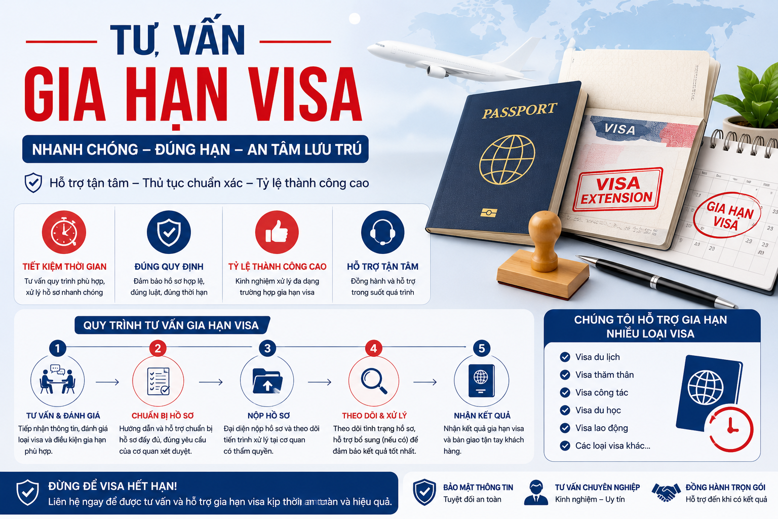 Chuyển tiền khi đi định cư