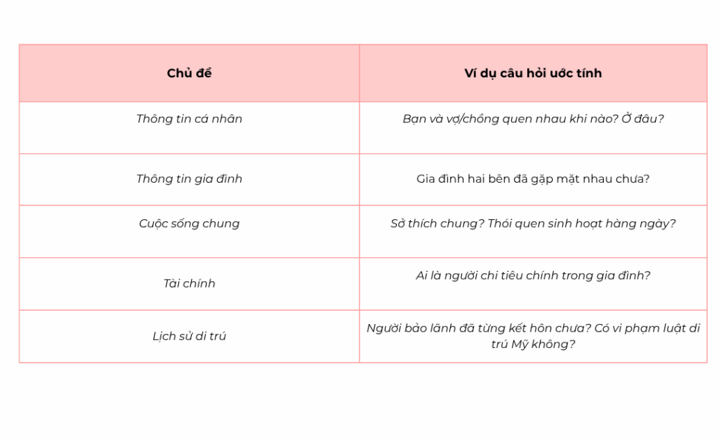 Loại Tranh Chấp