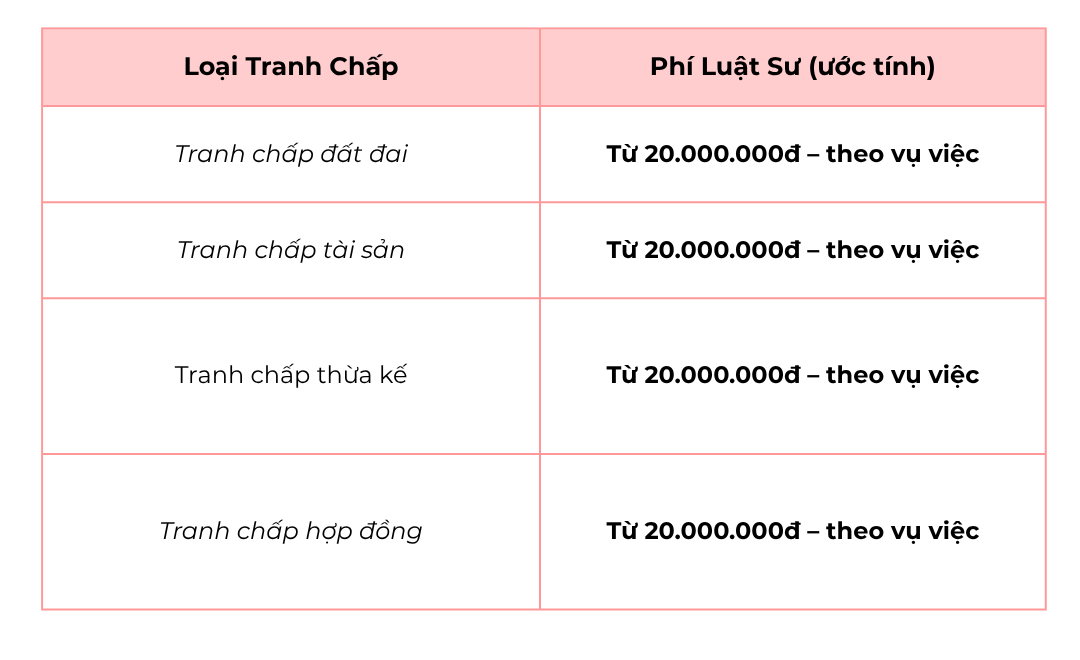 bảng giá luật sư